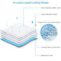 50-piece dog training pads, puppy pee pads and cat wee mats for indoor potty training, 24 x 18 inches